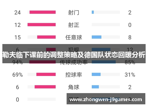 勒夫临下课前的调整策略及德国队状态回暖分析 勒夫临下课前的调整策略及德国队状态回暖分析