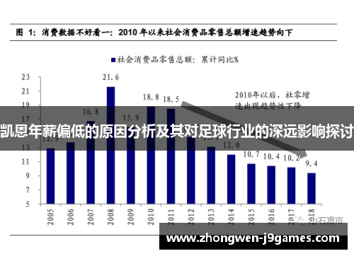 凯恩年薪偏低的原因分析及其对足球行业的深远影响探讨