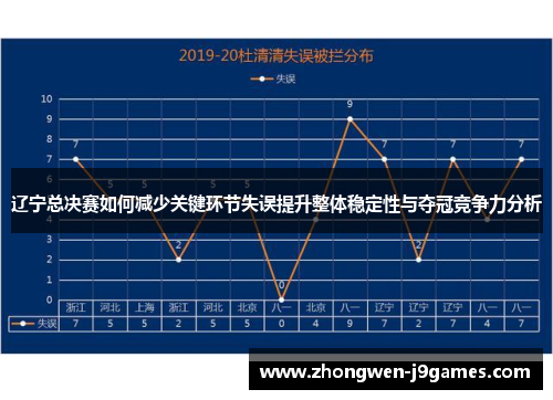 辽宁总决赛如何减少关键环节失误提升整体稳定性与夺冠竞争力分析