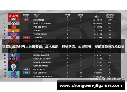 揭幕战成功的五大关键要素：战术布局、球员状态、心理调节、赛前准备与观众动员