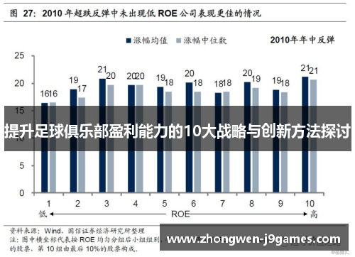 提升足球俱乐部盈利能力的10大战略与创新方法探讨