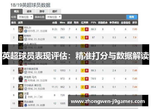 英超球员表现评估:精准打分与数据解读 英超球员表现评估:精准打分与数据解读