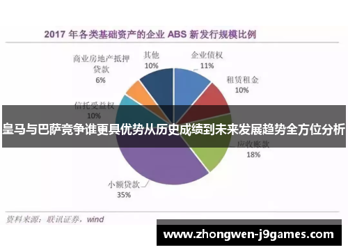 皇马与巴萨竞争谁更具优势从历史成绩到未来发展趋势全方位分析