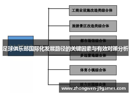 足球俱乐部国际化发展路径的关键因素与有效对策分析